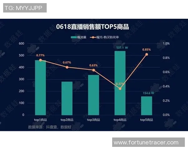 直播的含义与影响探讨以及在现代社会中的重要性分析