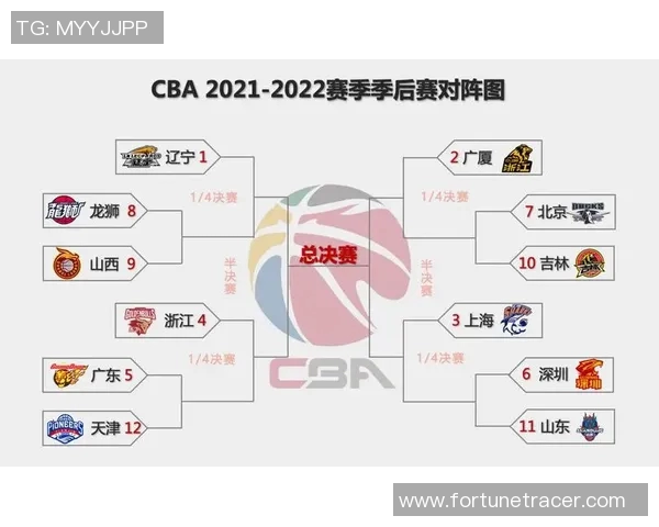 2018年CBA季后赛辽宁队对阵广厦队精彩回顾与赛后分析 2018年CBA季后赛辽宁队对阵广厦队精彩回顾与赛后分析