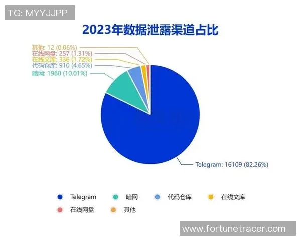 西涅黑客组织再度发难，多家企业遭遇重大数据泄露事件